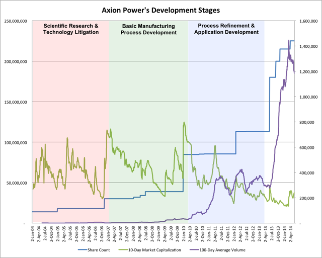 5.31.14 AXPW Mkt Cap