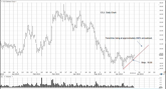 CCJ Daily
