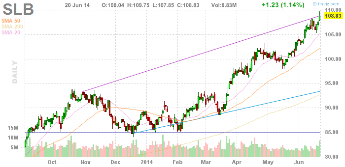 is schlumberger a good stock to buy