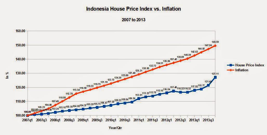 Singapore, Malaysia, And Thailand Post Flat To Declining ...