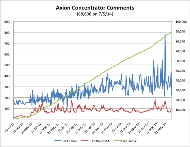 7.5.14 APC Comment