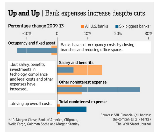 employee slip jp morgan salary Of JPMorgan Of And Bank Employees Fire Thousands America