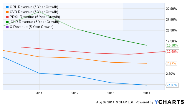 parexel best cro but wait for a better moment parexel parexel stock price chart