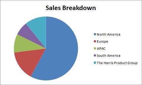 Lincoln electric case study harvard