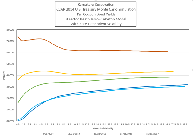ccar