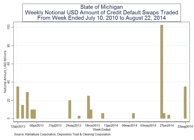 Credit default swaps trading strategies