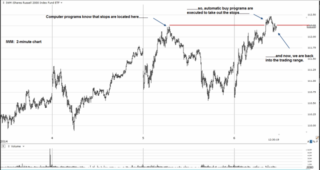 IWM 2-Minute