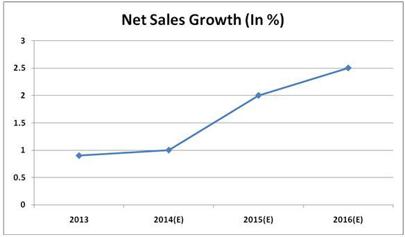 Macy's - Set For Healthy Performance In 2015 - Macy's Inc. (NYSE:M ...