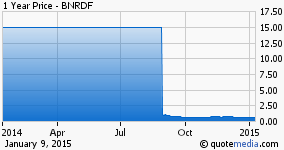 Reverse stock split impact on options