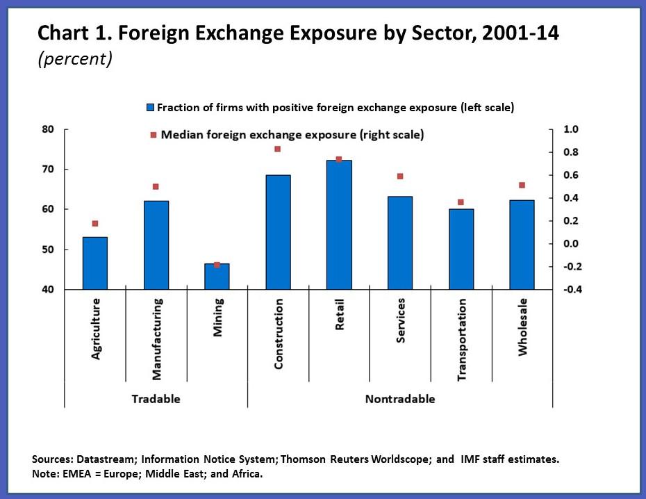 Foreign exchange market articles