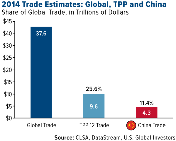 Global trade system communication error