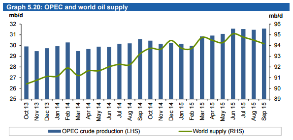 Mexico And Brazil Oil Auction Failures Are Further Proof Of Peak Oil At Current Prices thumbnail