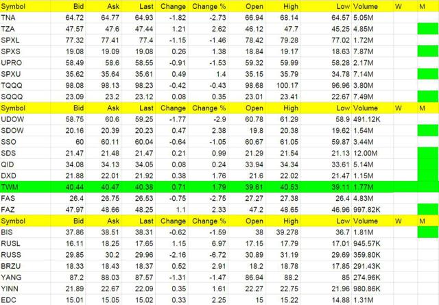Etf options trading service