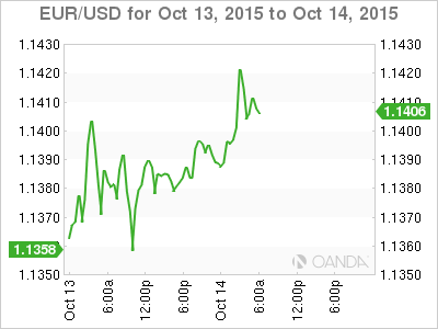 Forex risk aversion definition