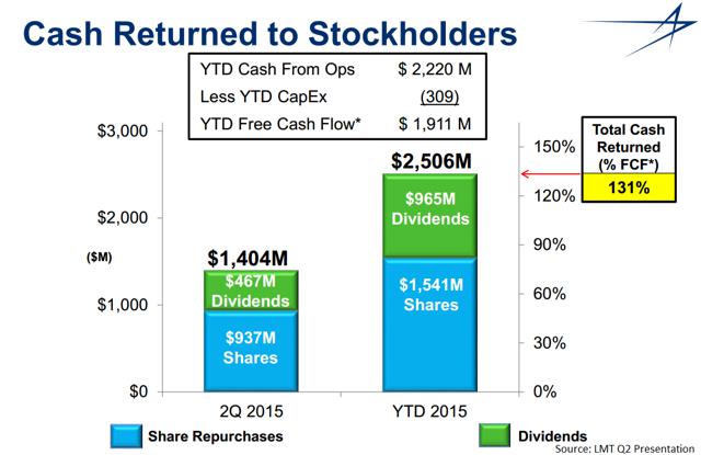 tm toyota dividend #3