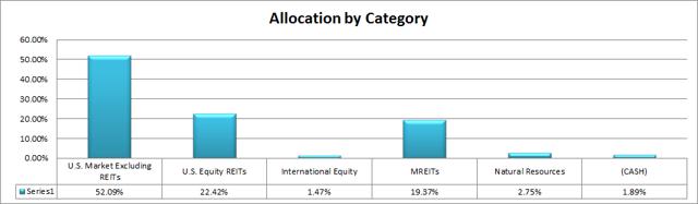 Performance charts for Fidelity Index Fund (FUSEX) including intraday, historical and comparison charts, technical analysis and trend lines.