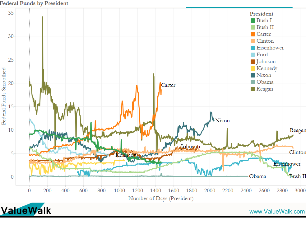 Image result for lacker fed funds rate