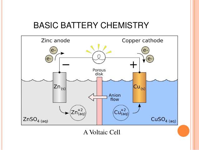 Tesla's Huge Mistake: Why Thin-Film Lithium Ion Batteries Won't Power