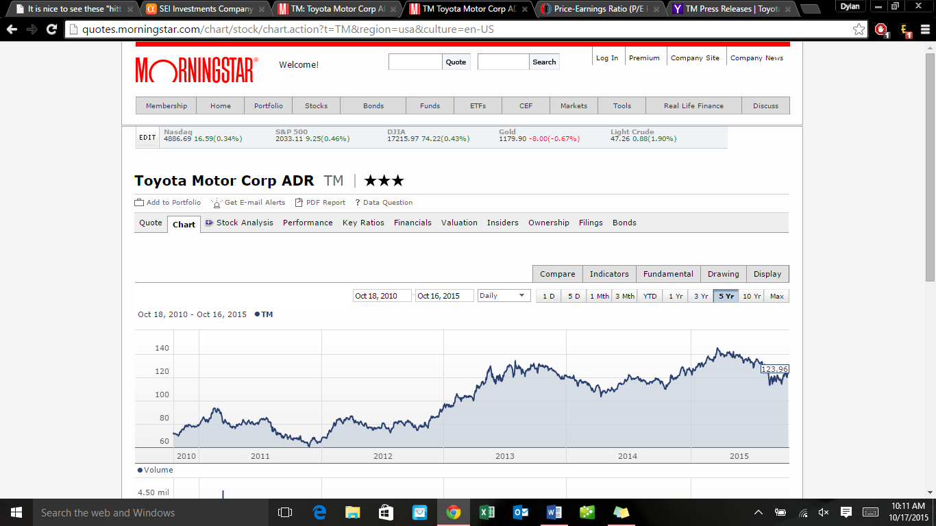 ratio analysis of toyota company #3