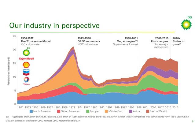 A Pessimistic View On Big Oil thumbnail
