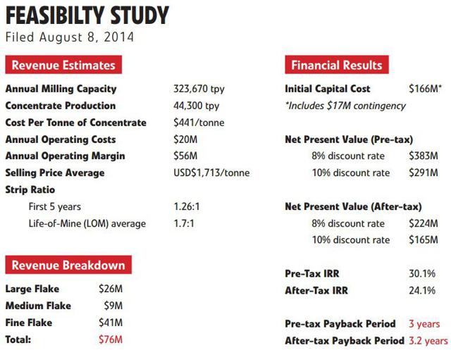 Feasibility Study Results for Lac Knife Project.