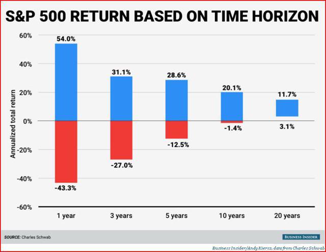 Stock Returns