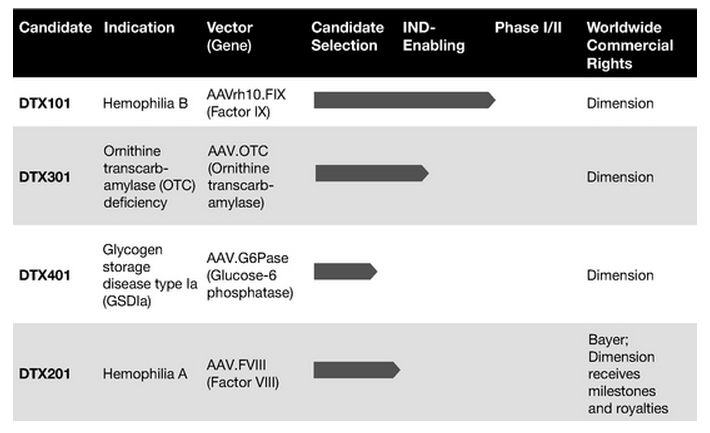 glycogen product end Status Early On Cautious For Dimension Keeps Therapeutics Stage Us