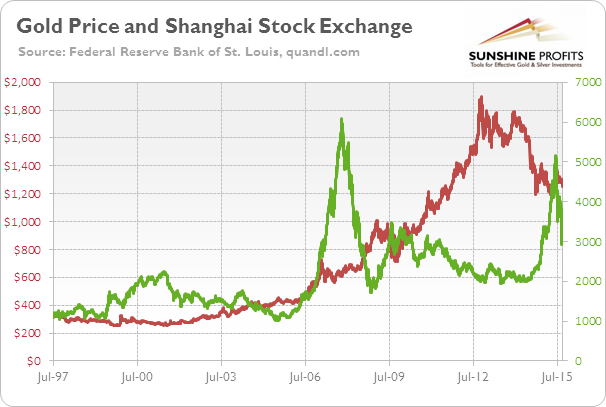 shanghai stock exchange price earnings ratio
