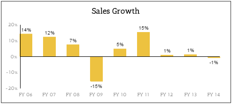 EMR Sales Growth