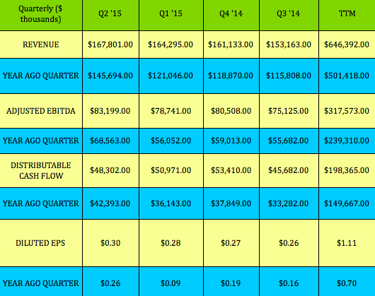 what happens to options when a stock goes ex-dividend