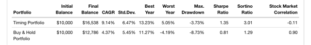 Trading strategies convertible bonds