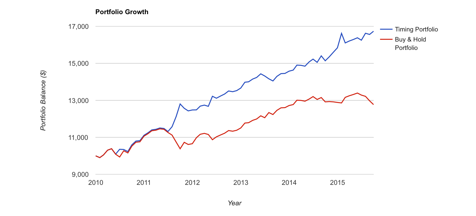 Trading strategies convertible bonds