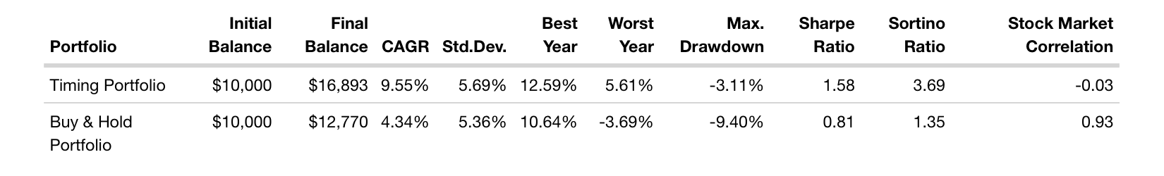 Convertible bond trading strategies