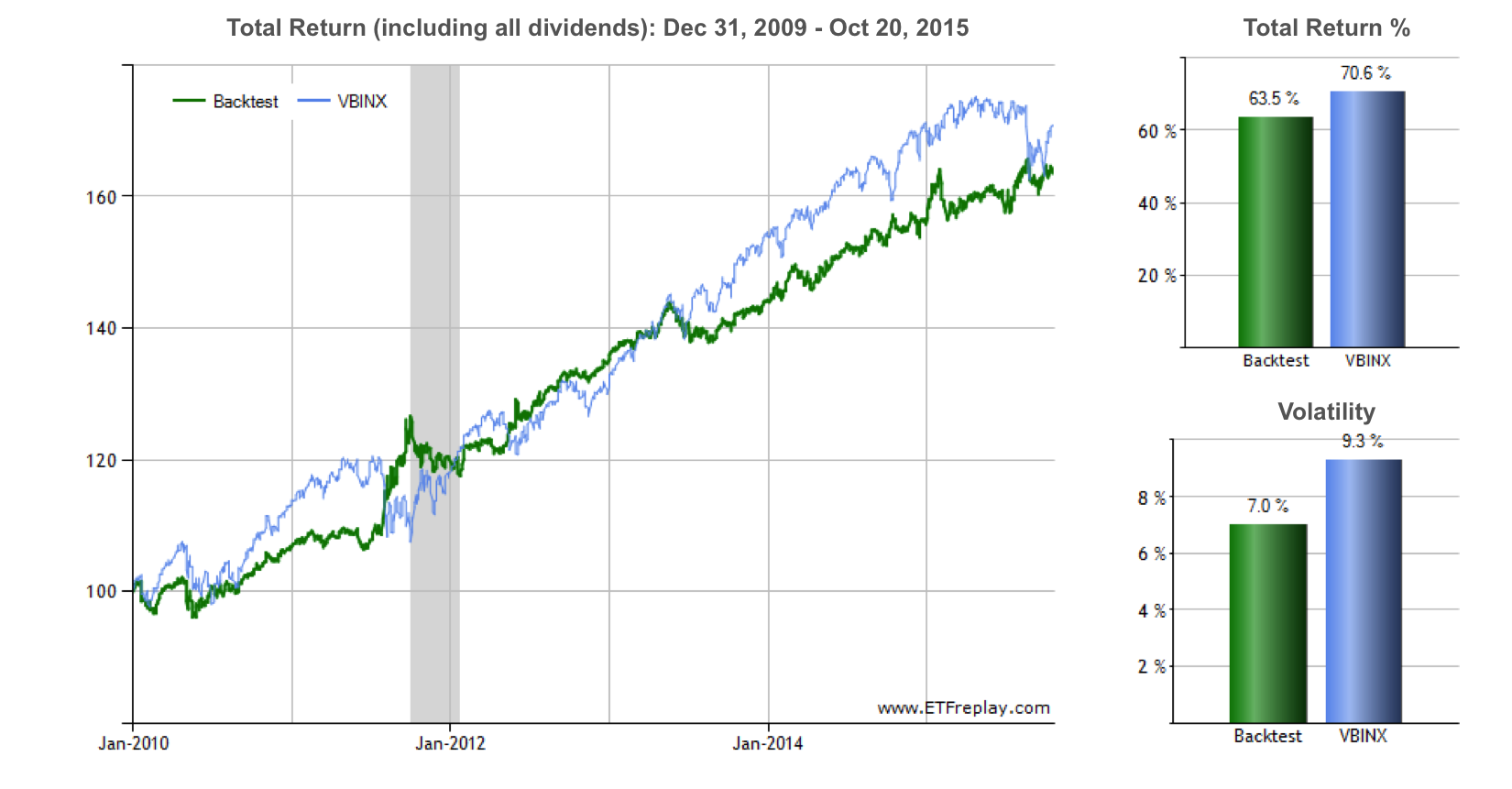 Convertible bond trading strategies