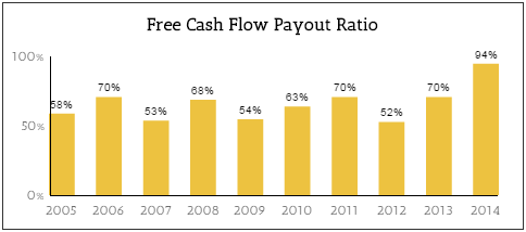 T Payout Ratio