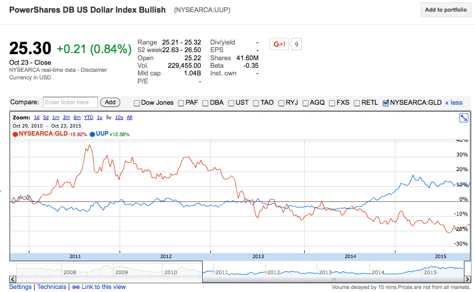 barrick gold share price google finance