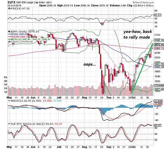 stock market halt triggers