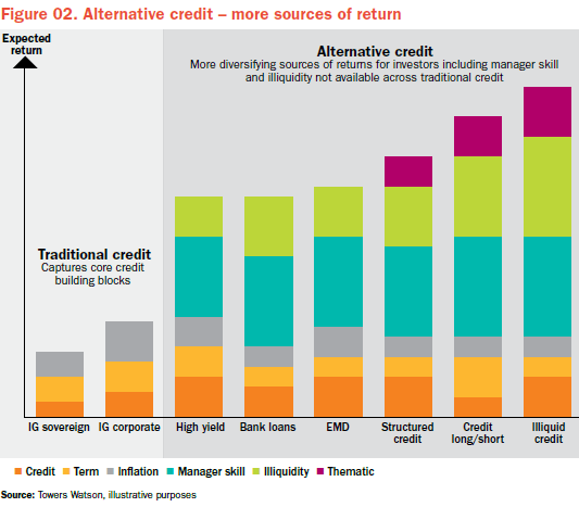 Fixed income alternative trading systems