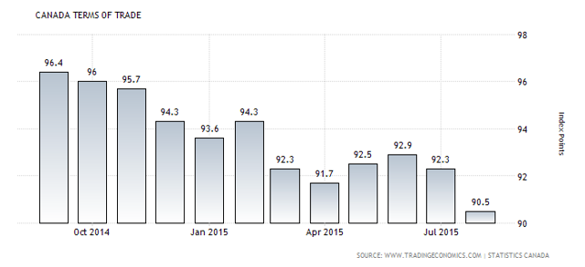 Tandem trading indicators