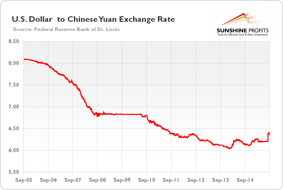 the-devaluation-of-the-yuan-and-gold-seeking-alpha