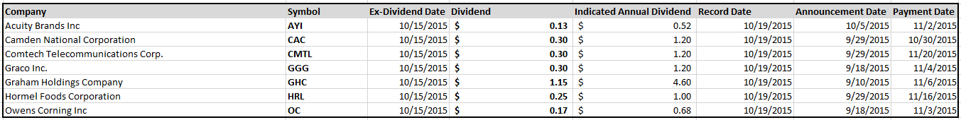 When is the next dividend payment date?