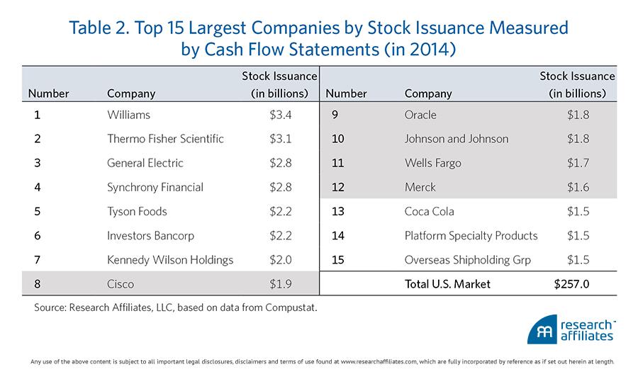How to exercise stock options without cash