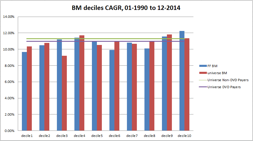 Valuing options on dividend paying stocks