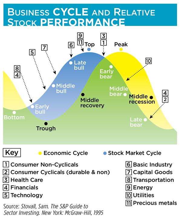 Recession-Testing Your Portfolio | Seeking Alpha