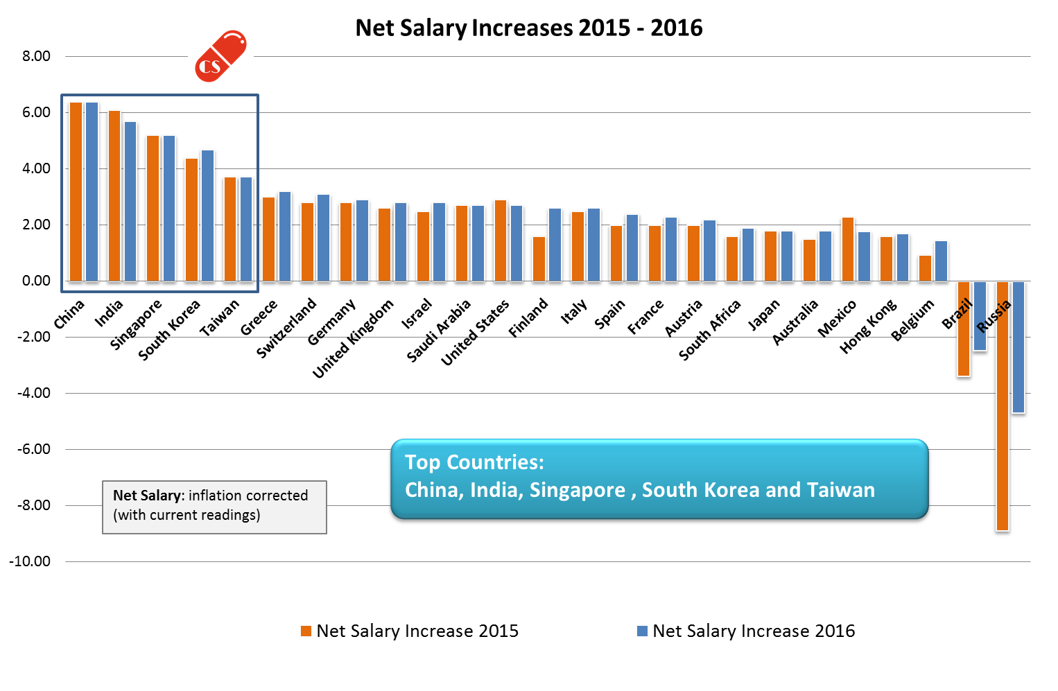 Paychecks Global Comparisons And Why We Like China Seeking Alpha