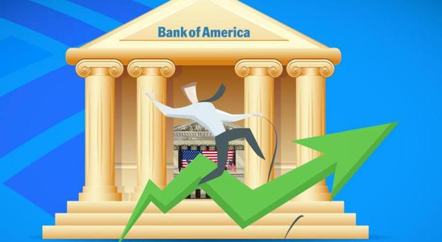 Bank of america stock options price