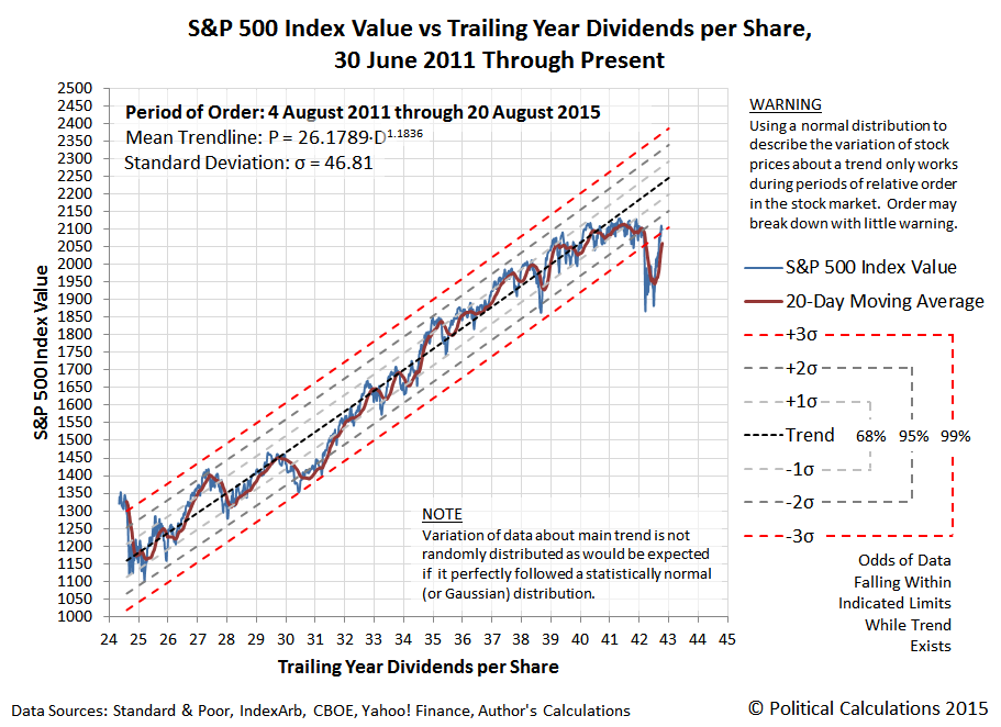 Has The U.S. Stock Market Gone Back To Normal? | Seeking Alpha