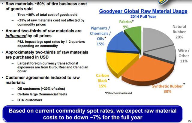 good year tire rubber company follow on equity issue Goodyear tire & rubber company: follow-on equity issue case analysis, goodyear tire & rubber company: follow-on equity issue case study solution, goodyear tire & rubber company: follow-on equity issue xls file, goodyear tire & rubber company: follow-on equity issue excel file, subjects covered capital structure financing by susan chaplinsky. good year tire rubber company follow on equity issue Goodyear tire & rubber company: follow-on equity issue case analysis, goodyear tire & rubber company: follow-on equity issue case study solution, goodyear tire & rubber company: follow-on equity issue xls file, goodyear tire & rubber company: follow-on equity issue excel file, subjects covered capital structure financing by susan chaplinsky.