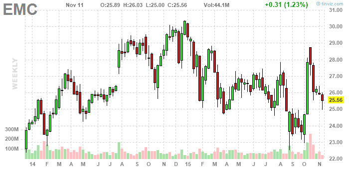 Stock options in a buyout