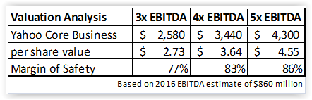 Valuation Analysis